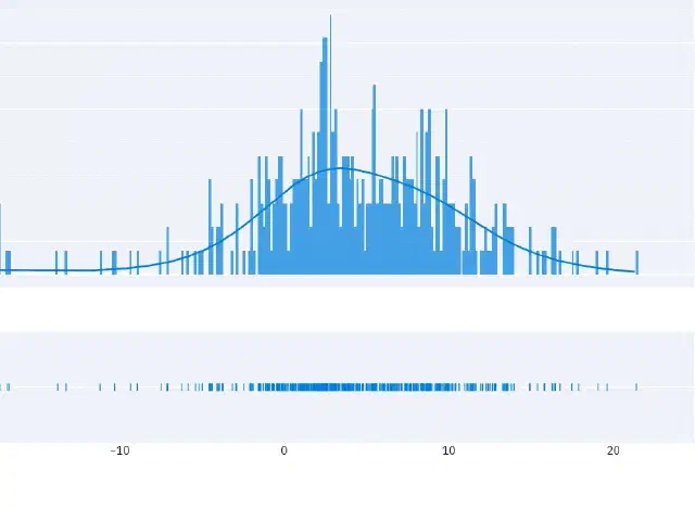 Custom Duration Returns