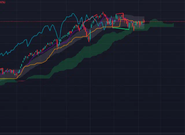 Intro to Backtrader